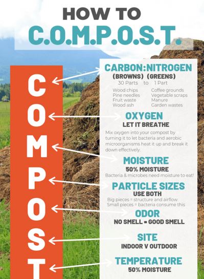 how to compost