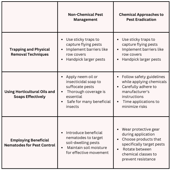 Chemical & Non-Chemical Pest Management